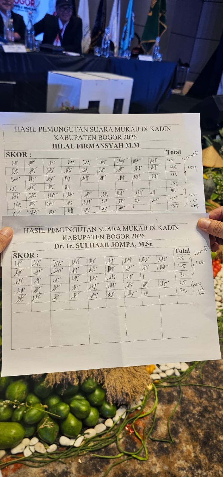Kantongi 279 Suara Hilal Firmansyah Terpilih Ketua Kadin Kabupaten Bogor Priode 2026-2031